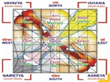 Vastu Shastra Consultant Greater Noida 